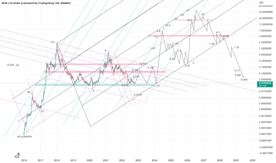 Neutral between 0.035 to 0.122 or maybe 0.265