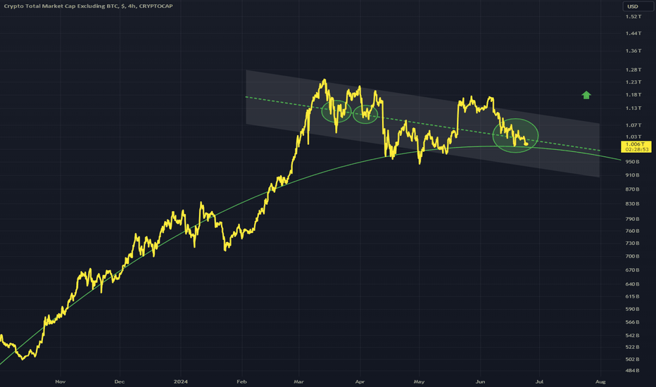 TOTAL2 - Support Test of This Curved Trend