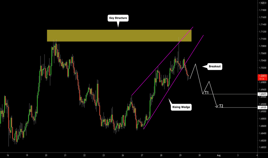 EURNZD: Bearish Continuation ðŠðšðģðŋ