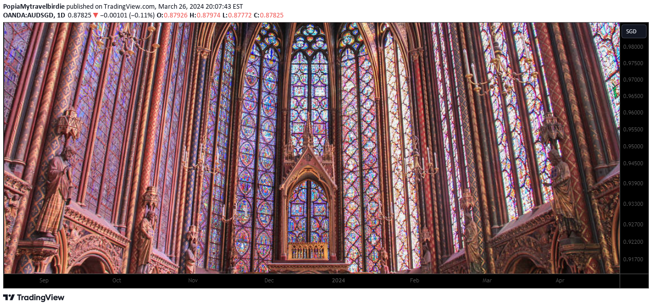 OANDA:AUDSGD صورة رسم التحليل بواسطة PopiaMytravelbirdie
