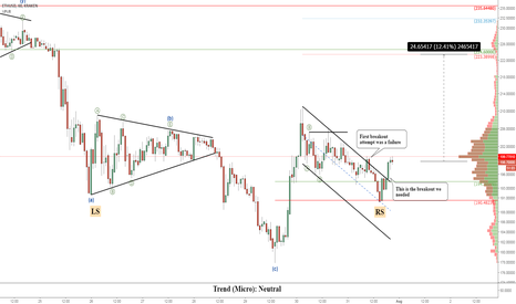 Ethereum (ETHUSD): The Breakout