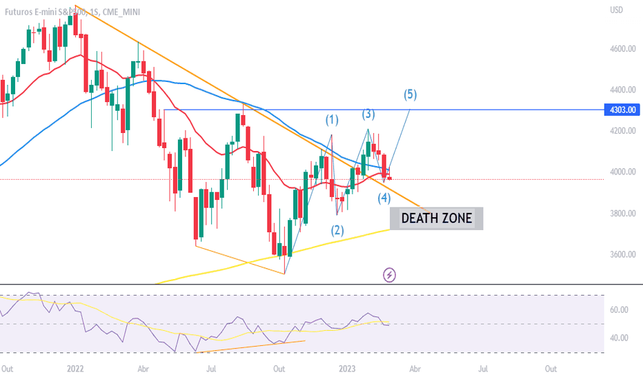S&P ainda é para cima? Onde desistir dessa ideia!