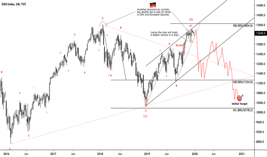 ridethepig | DAX 2020 Macro Map