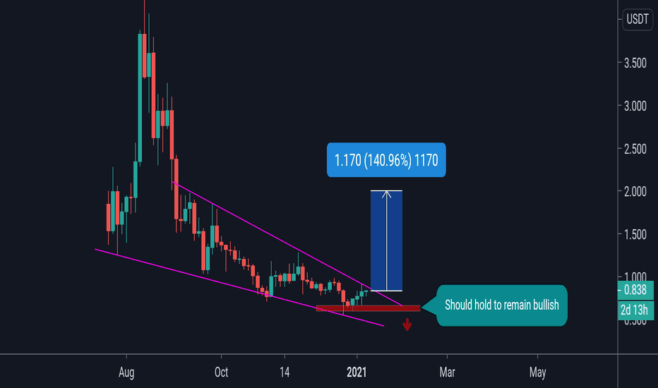 SXP try to Breakout !