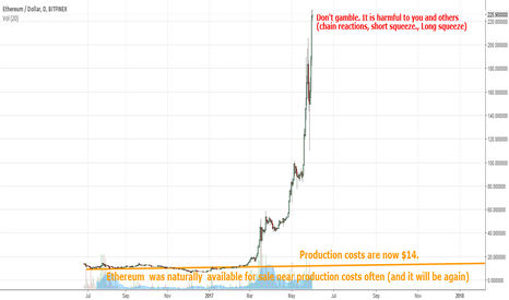 ETHereum insanity. Dont gamble. Price will be be less soon