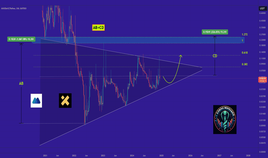 The last bullish chance of AXIS !!