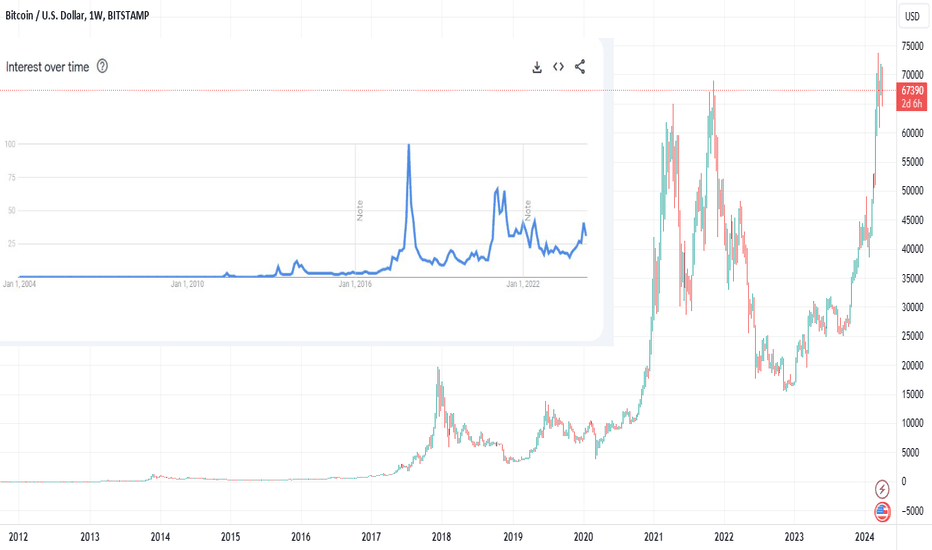 What is the Value of a Bitcoin.