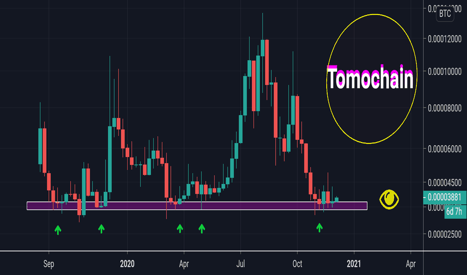 Tomochain on strong weekly key support