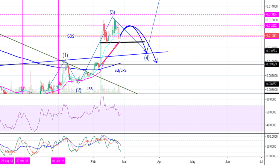 Litecoin H&S