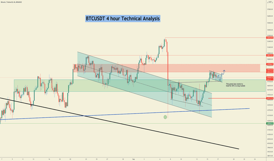 #BTCUSTD Bull Flag Formation. Bullish Or just a Trap?