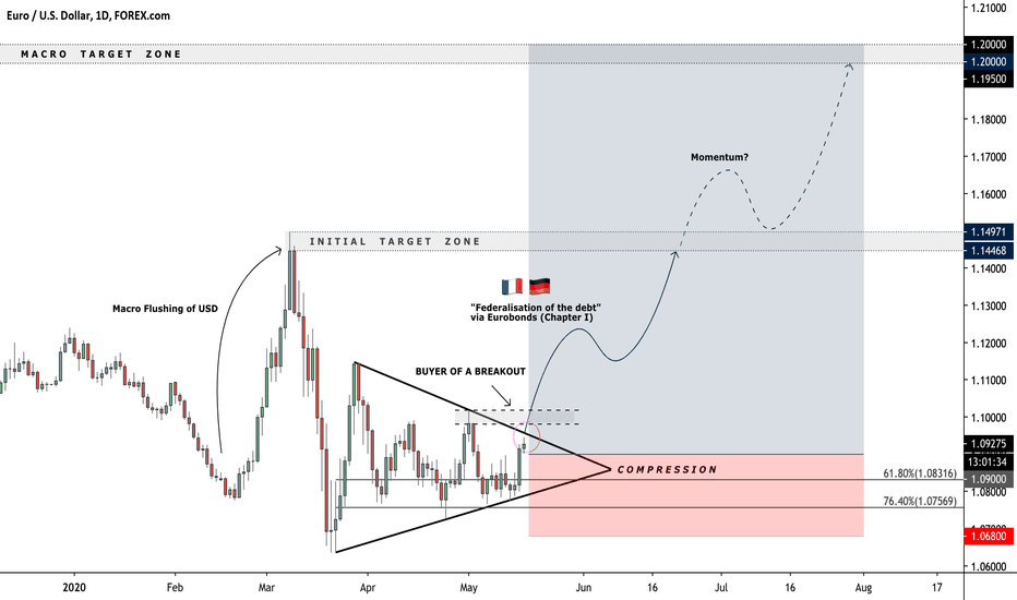 ridethepig | Eurobonds Positional Play