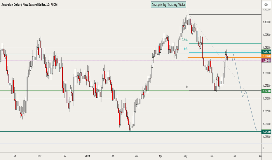 AUDNZD …. ready to continue short? … the week of 24 June, 2024