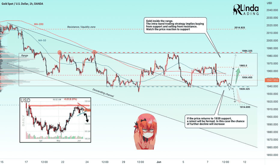 GOLD → Gold is waiting for a reaction from DXY. 1914 or 1965? 