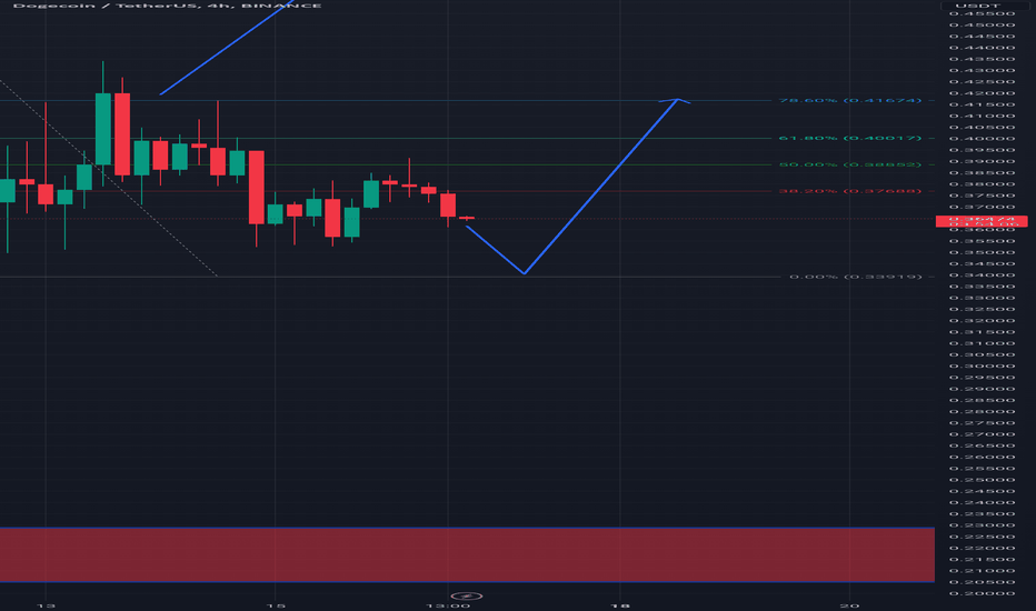 Dogecoin : Potential Drop to 34 Cents Before Rebound