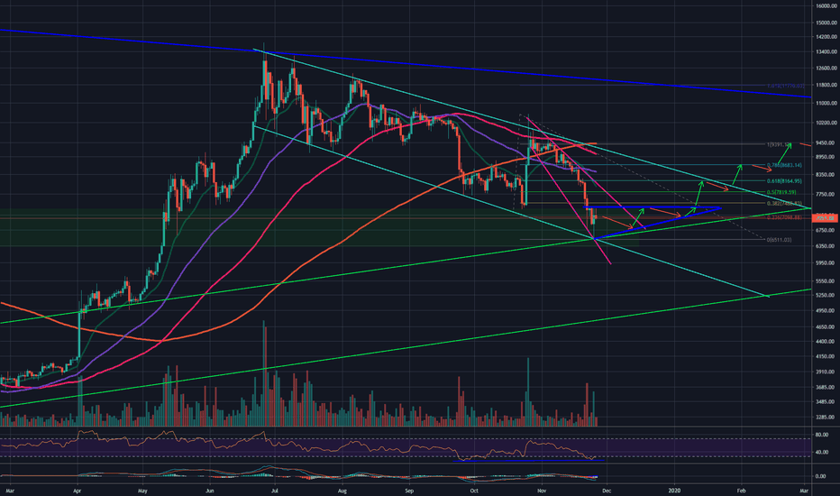 12 Month Bitcoin Forecast