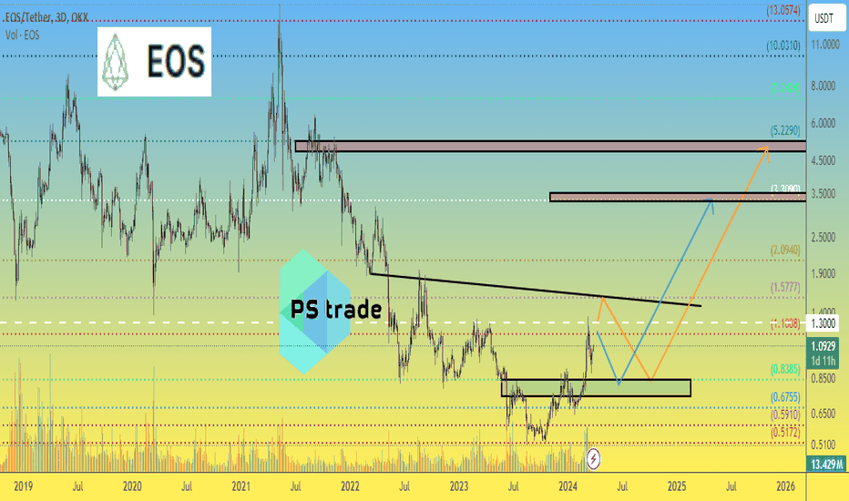 EOS price will finally be resurrected or not?)