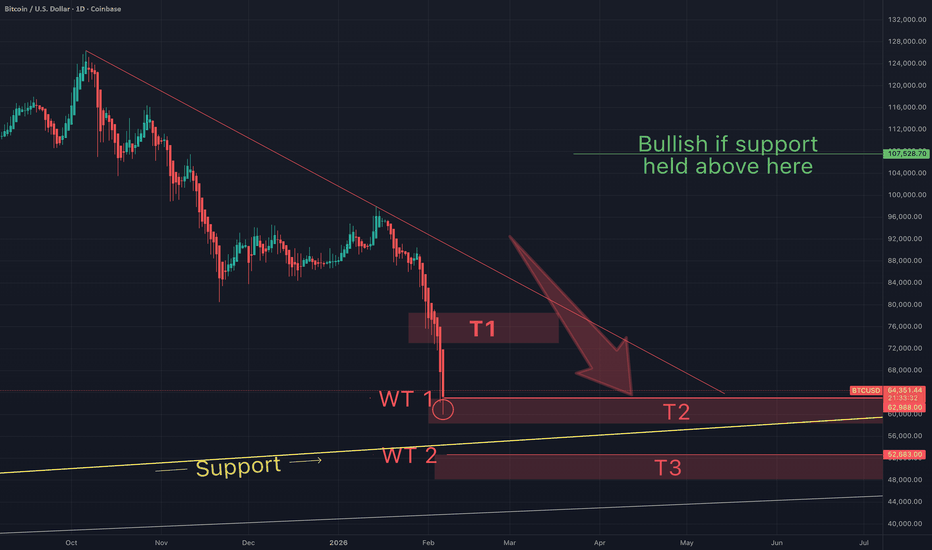 You will ask, "how did he know Btc would crash to $60K"?