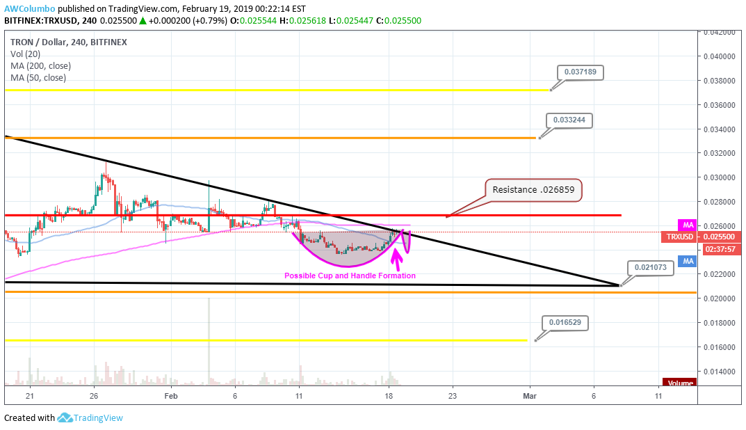 BITFINEX:TRXUSD Idea Chart Image by AWColumbo