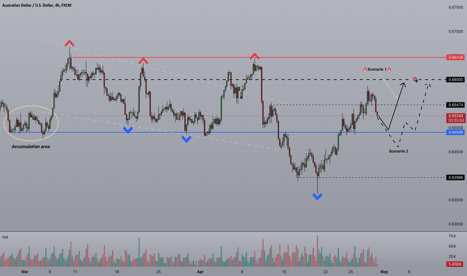 Strifor || AUDUSD-30/04/2024