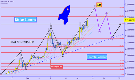 XLM