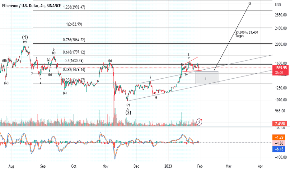 ETH 1.31.23