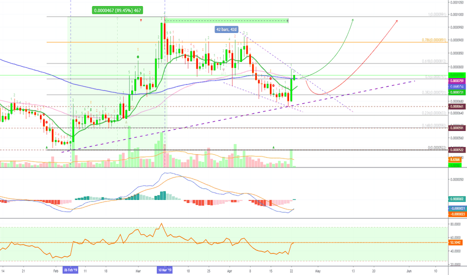 ICON High Volume Breakout Shows Potential For More