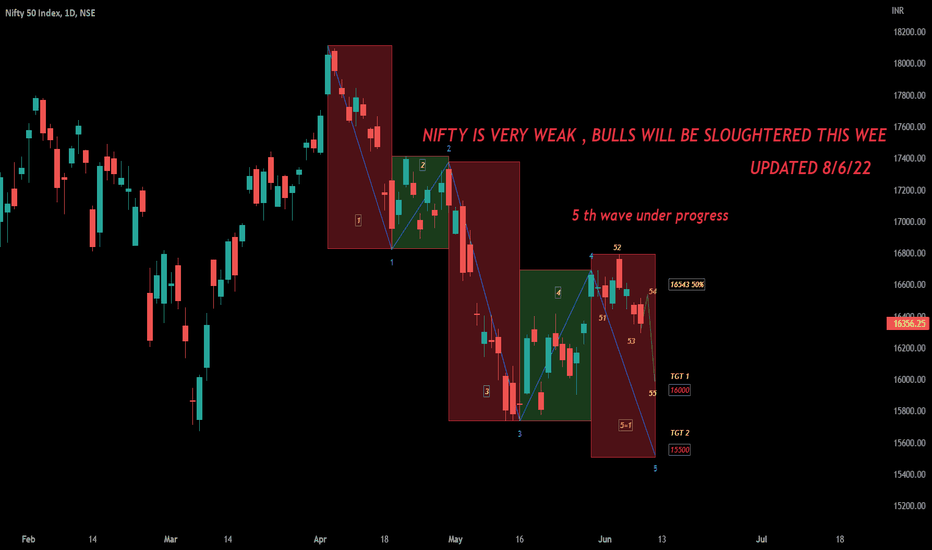 NIFTY bulls are trapped