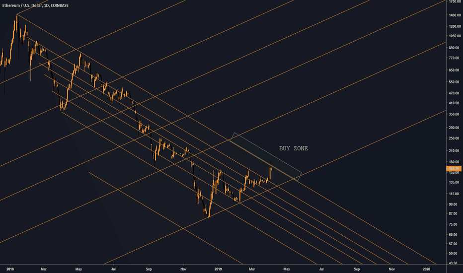 ETH BREAKOUT IMMINENT, SOMEONE TELL VITALIK TO DO PUSH UPS
