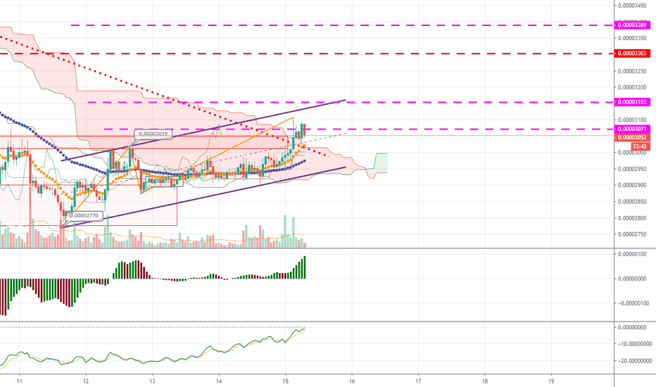 XRP BTC LONG the first one who told you start LONG