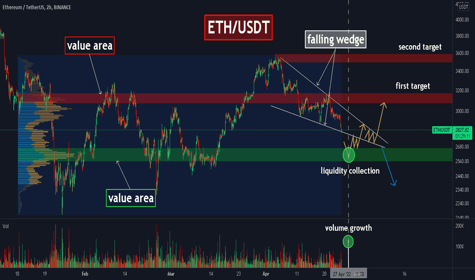 ETH: is TOP 1 alt going down? Look at this REVERSAL points!