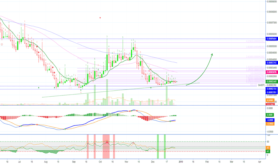 [OAXBTC][120% PP] openANX Trade Signal