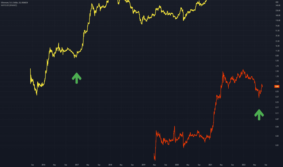 It Reminds Me.. MATICUSD