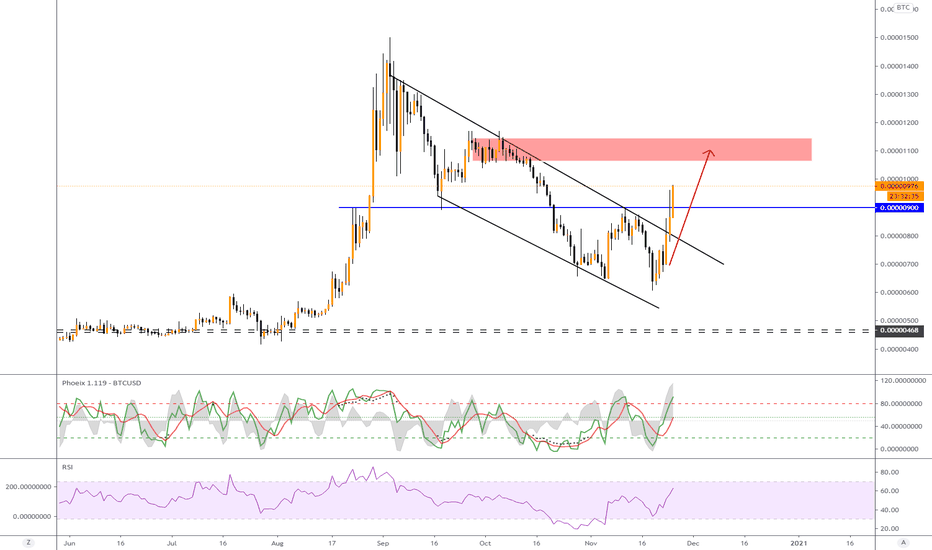 XEM.BTC (Y20.P5.E1).Breakout