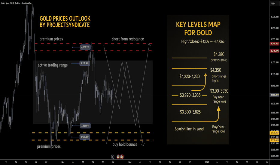 Gold next week: Key S/R Levels and Outlook for Traders