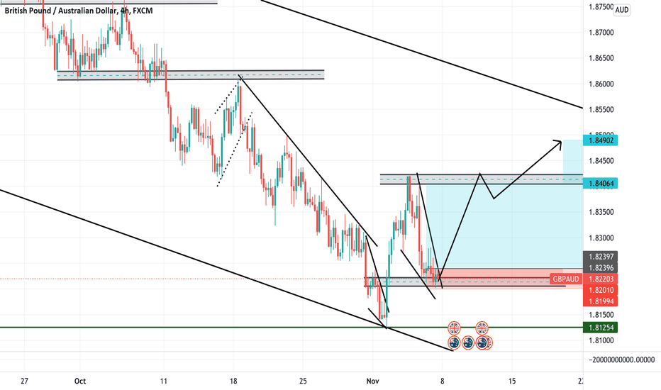 gbpaud