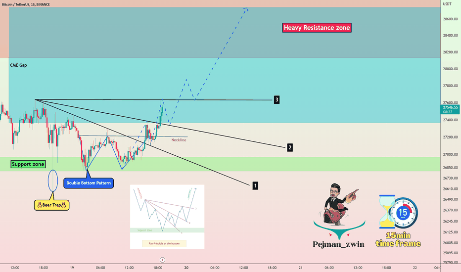 Bitcoin Analyze (Short Term, 15-minute Time Frame,03/19/2023)!!!