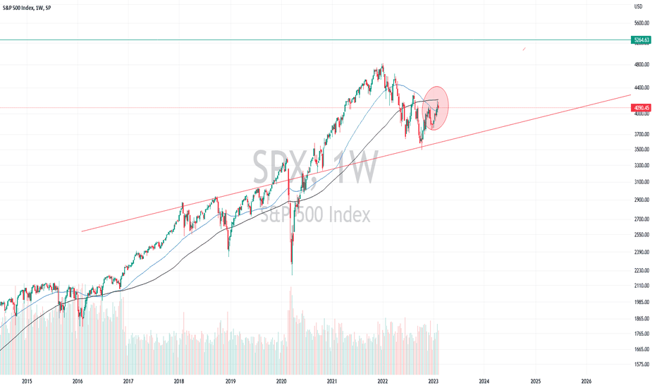 Whenever this occurs, it signals the bottom of the market.