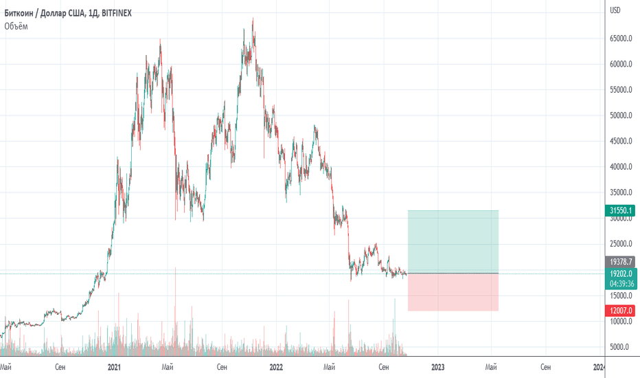 BTC/USD лонг