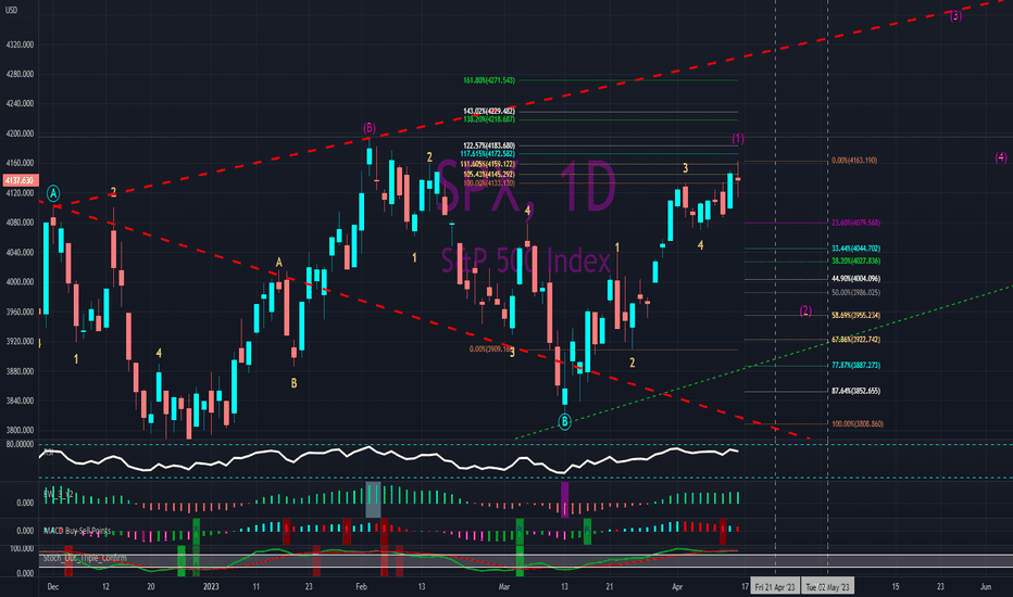 Hit the target top, now for the bottom