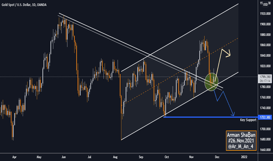 XAUUSD 1D TF : 26.Nov.2021 +700 Pips ✅