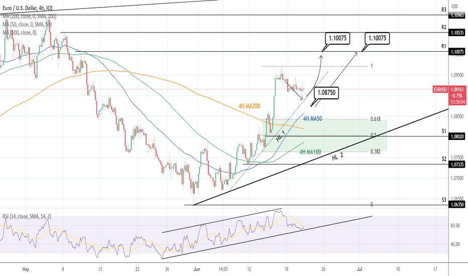 EURUSD: Consolidation turning into a Buy.
