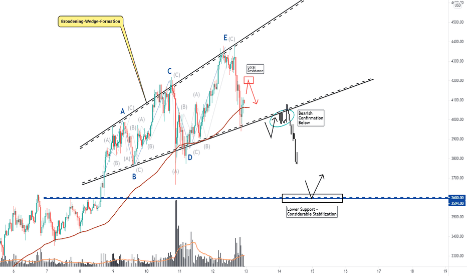 Ethereum, Developed Broadening-Wedge, These Are Important Zones!