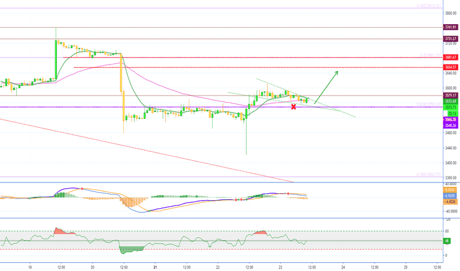 Bitcoin (XBT) About To Shoot Up (60%+ ROE on 25X)