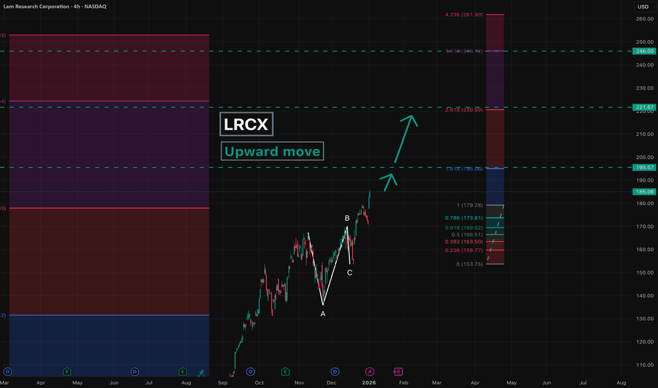 Lam Research - Upward Move