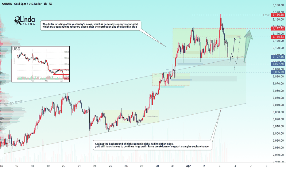 GOLD → Correction. Liquidity is the target. News ahead