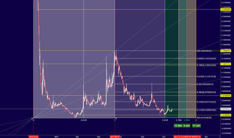 ZECBTC - Time Reversal Key Points