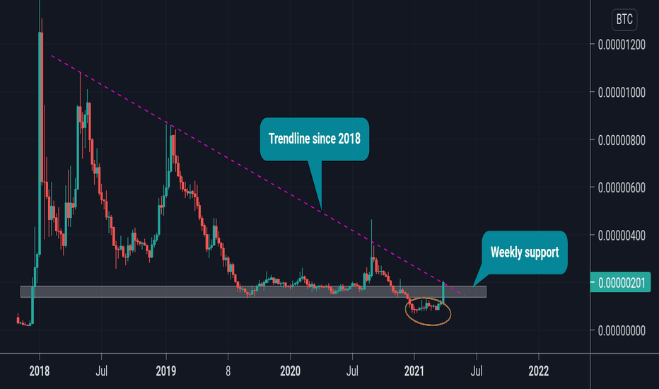 Tron (TRX) can go higher