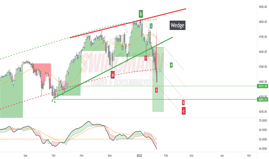 SPX - Elliott Wellen Analyse