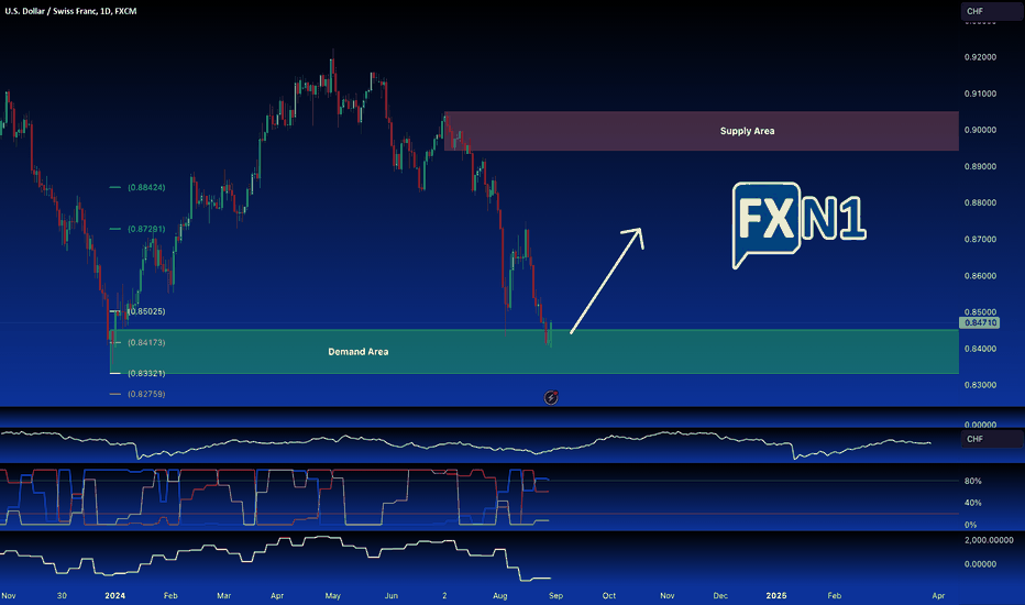 USD/CHF Demand Area: A Potential Long Setup