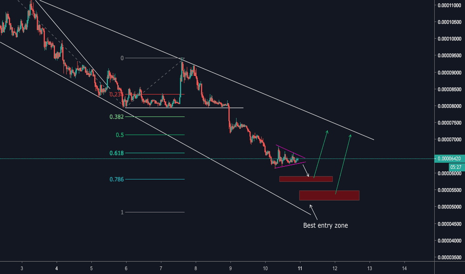 FETBTC - Bearish pennant